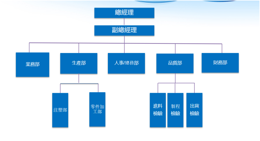 组织架构-中文.jpg